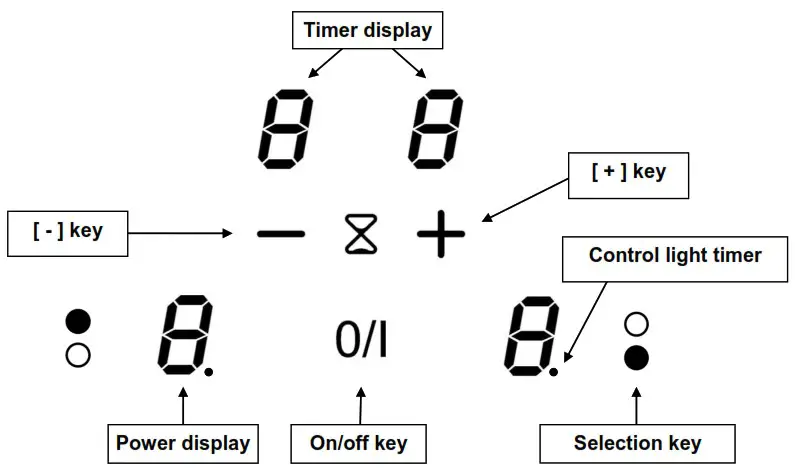 essential EDI 24 Induction Hob - Control panel