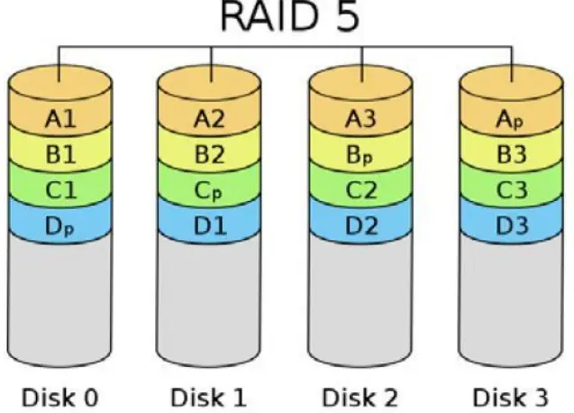 ADATA-AMD-NVMe-RAID-Explained-and-Tested-FIG-2