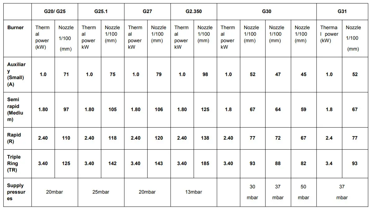 DRIJA Verona 90 Built in Dual Stove - Figure 15