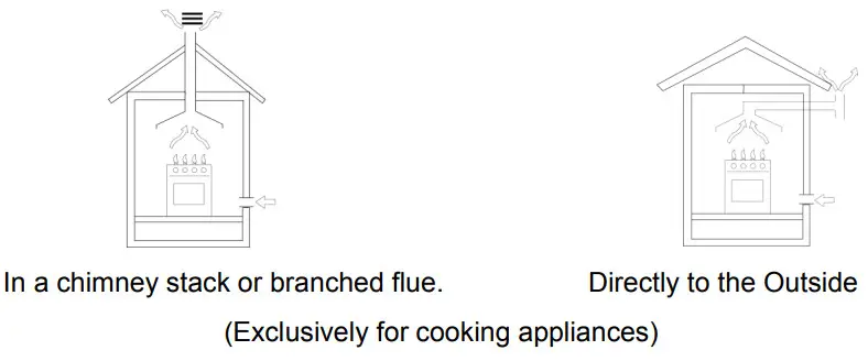 DRIJA Verona 90 Built in Dual Stove - Figure 5