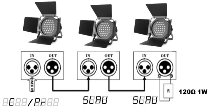behringer EUROLIGHT OCTAGON THEATER - Controlling the Device