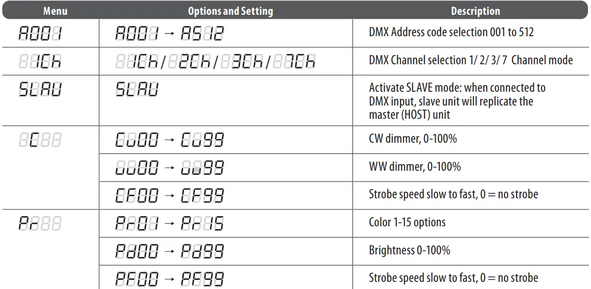 behringer EUROLIGHT OCTAGON THEATER - Menu