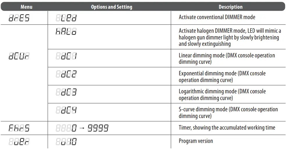 behringer EUROLIGHT OCTAGON THEATER - Options and Setting