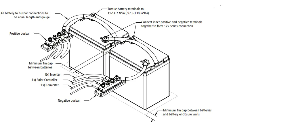 DOMETIC-GP-AGM-224-6V-AGM-Battery-FIG-2