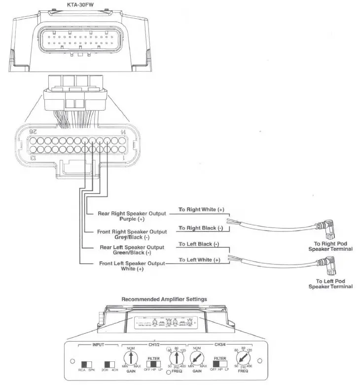 ALPINE PSS-SX01 Complete Weather Resistant Powersports Sound System-8