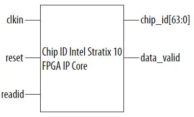 intel-Chip-ID-FPGA-IP-Cores-FIG-1