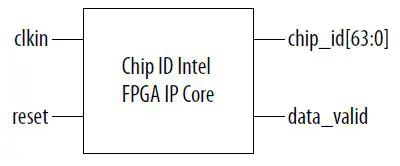 intel-Chip-ID-FPGA-IP-Cores-FIG-2