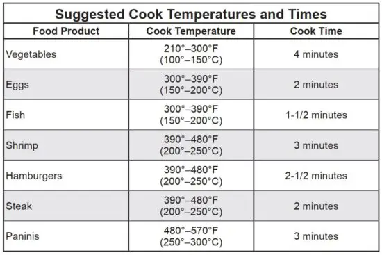FIG 12 Suggested Cook Temperatures and Times