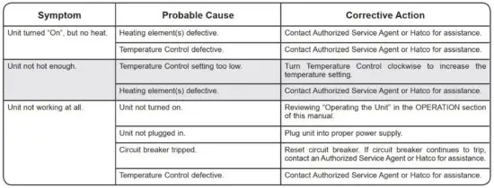 FIG 18 TROUBLESHOOTING GUIDE