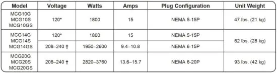 FIG 5 Electrical Rating Chart