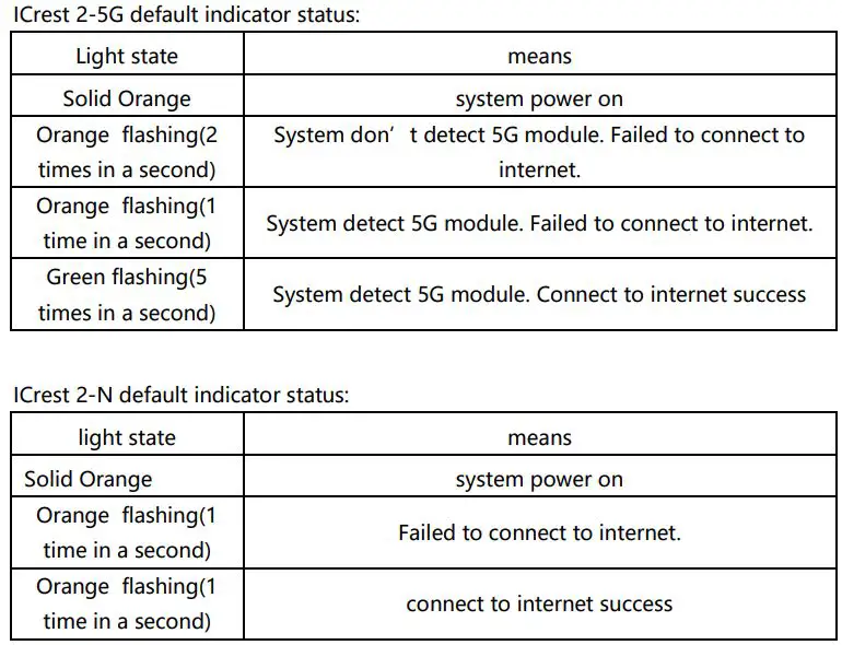 FLYING EYE Icrest 2 Series Microcomputer User Guide - Power and state Indicator