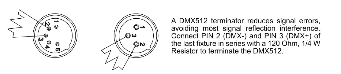 ADJ-Encore-Z7LP-LED-Par-Fixture-Light-fig-12