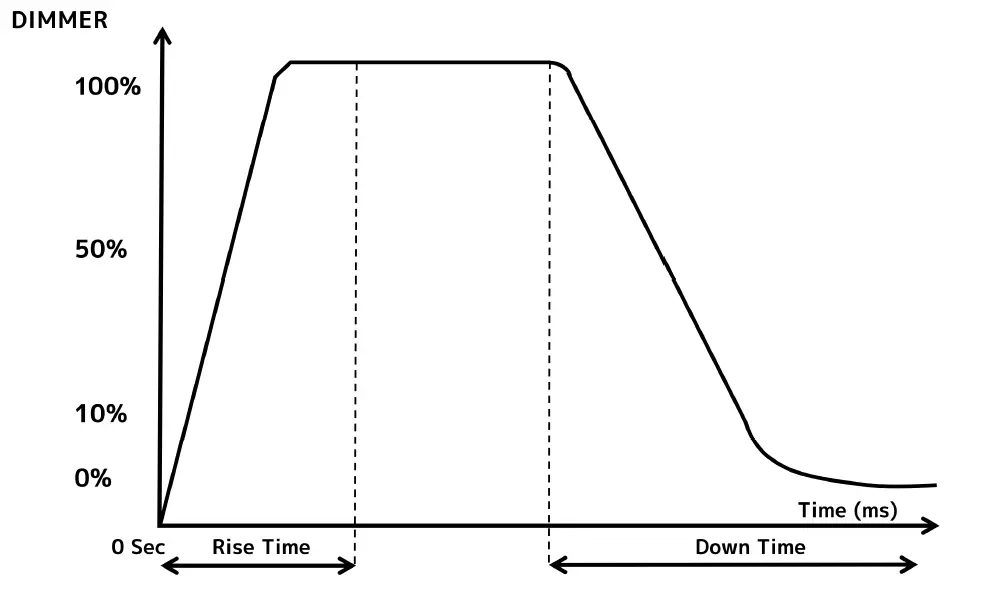 ADJ-Encore-Z7LP-LED-Par-Fixture-Light-fig-13
