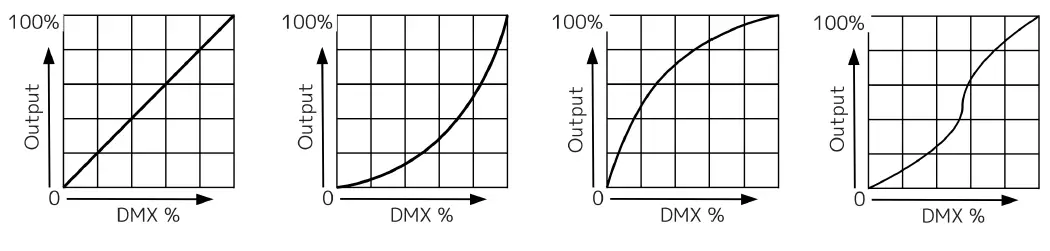 ADJ-Encore-Z7LP-LED-Par-Fixture-Light-fig-15