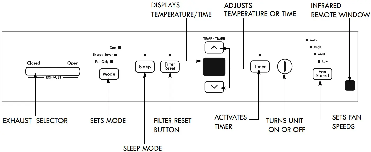 Kenmore 253.77063, 253.77223 Casement Window Mount Air Conditioner - Figure 3