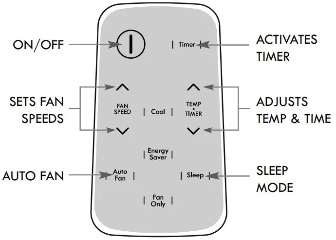Kenmore 253.77063, 253.77223 Casement Window Mount Air Conditioner - REMOTE CONTROL