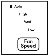 Kenmore 253.77063, 253.77223 Casement Window Mount Air Conditioner - icon 6