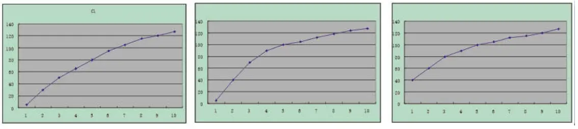 Keyboard Velocity Curves