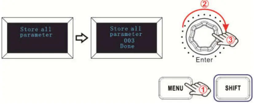 Store all parameters