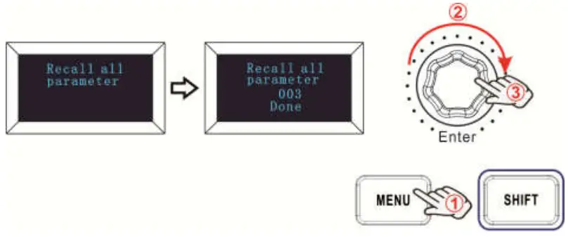 Recall all parameters
