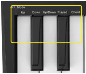 Arp Modes