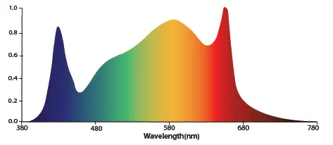 PHOTOBIO-CX-2125-100-277V-S4-Compact-High-Performance-LED-Fixture-FIG-1