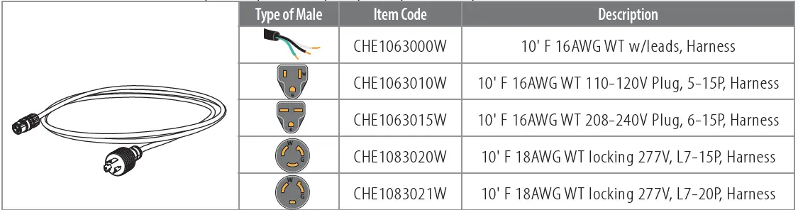 PHOTOBIO-CX-2125-100-277V-S4-Compact-High-Performance-LED-Fixture-FIG-4