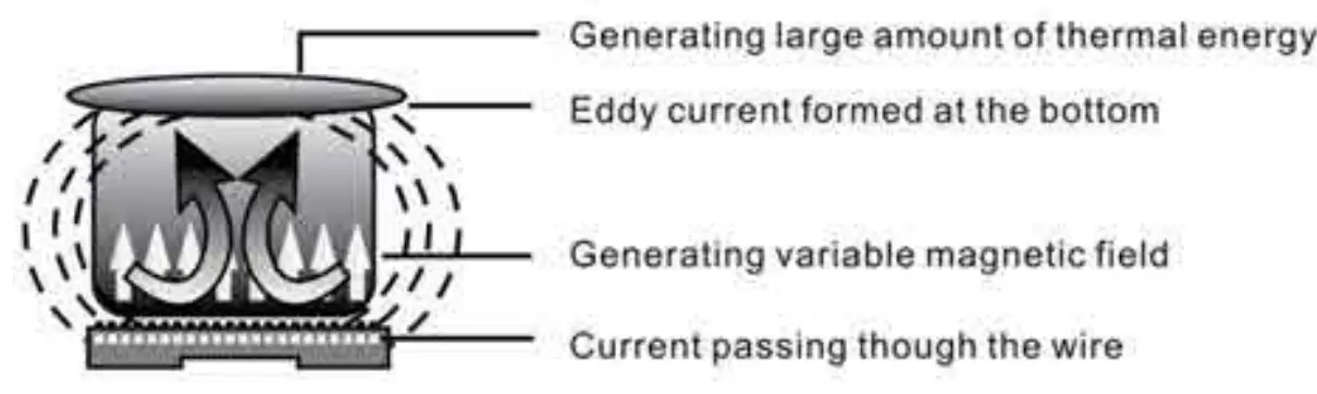 amzchef SK-20CB16T Single Induction Cooker - fig 2