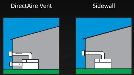 Lochinvar 750K BTU Copper Fin Low NOx Heater - fig1
