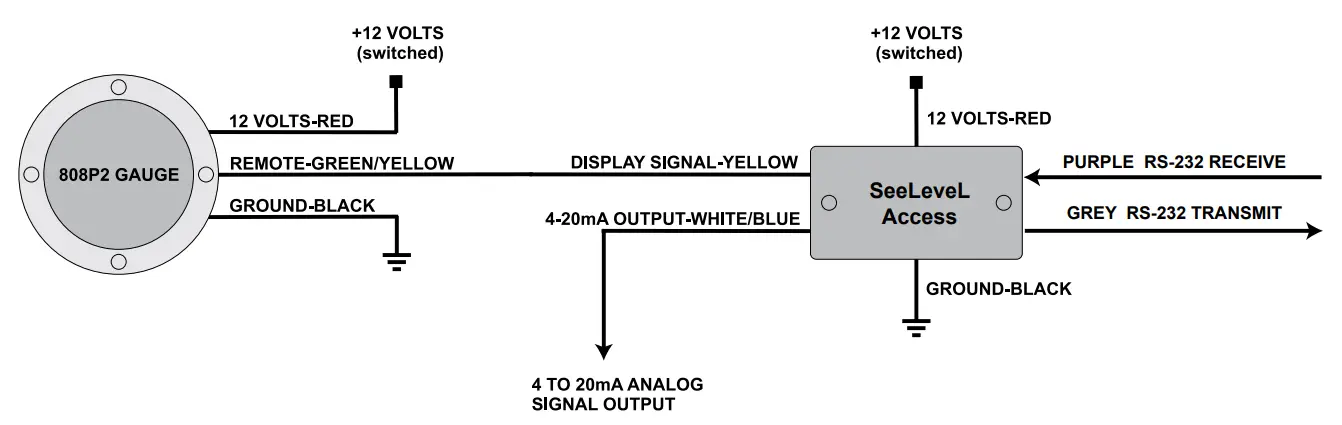 SEELEVEL ACCESS T-DP0301-A Data Portal and Remote Display with 4-20 mA Output and Serial Interface - fig 2