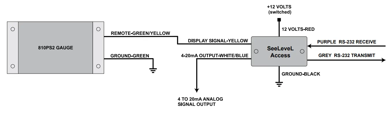 SEELEVEL ACCESS T-DP0301-A Data Portal and Remote Display with 4-20 mA Output and Serial Interface - fig 3