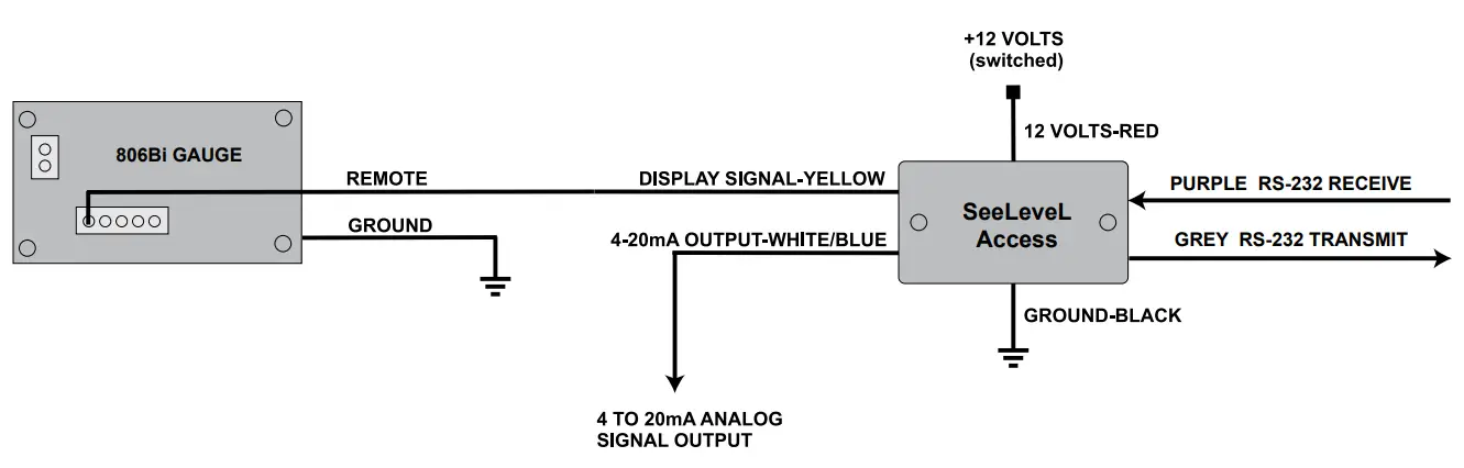 SEELEVEL ACCESS T-DP0301-A Data Portal and Remote Display with 4-20 mA Output and Serial Interface - fig 5
