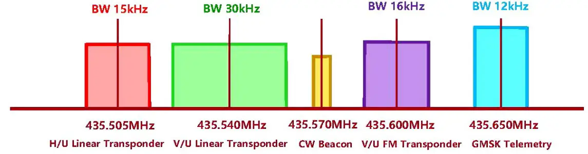 CAMSAT CAS-5A Amateur Radio Satellite - fig 5