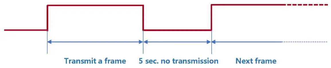 CAMSAT CAS-5A Amateur Radio Satellite - fig 6
