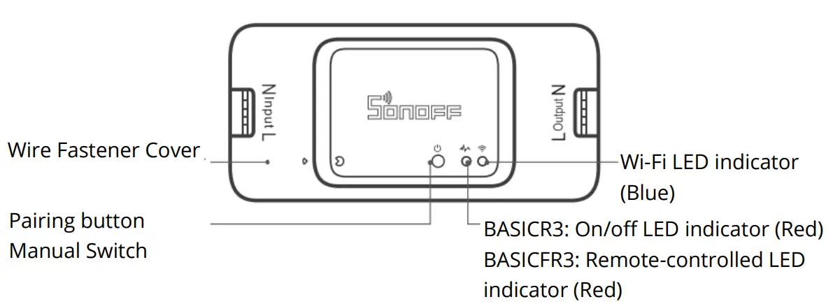 Production Introduction