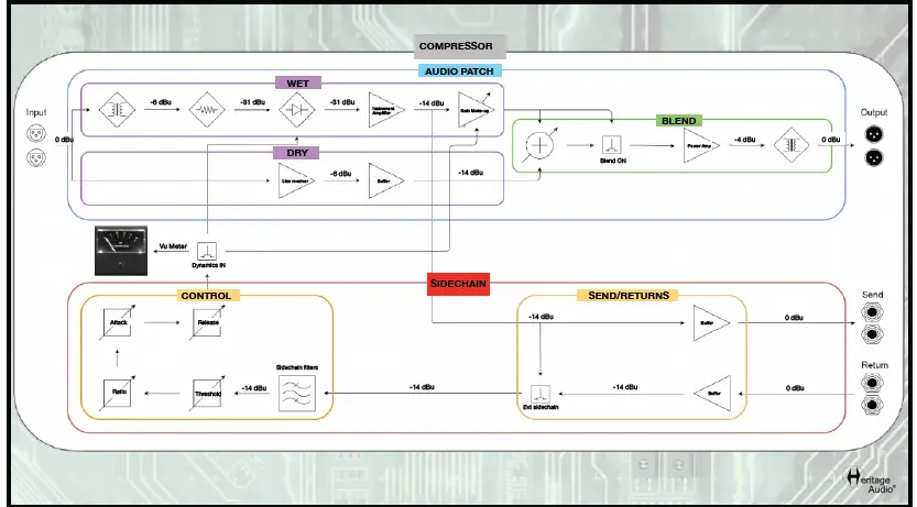 Heritage Audio 457623 Stereo Bus Compressor - 11