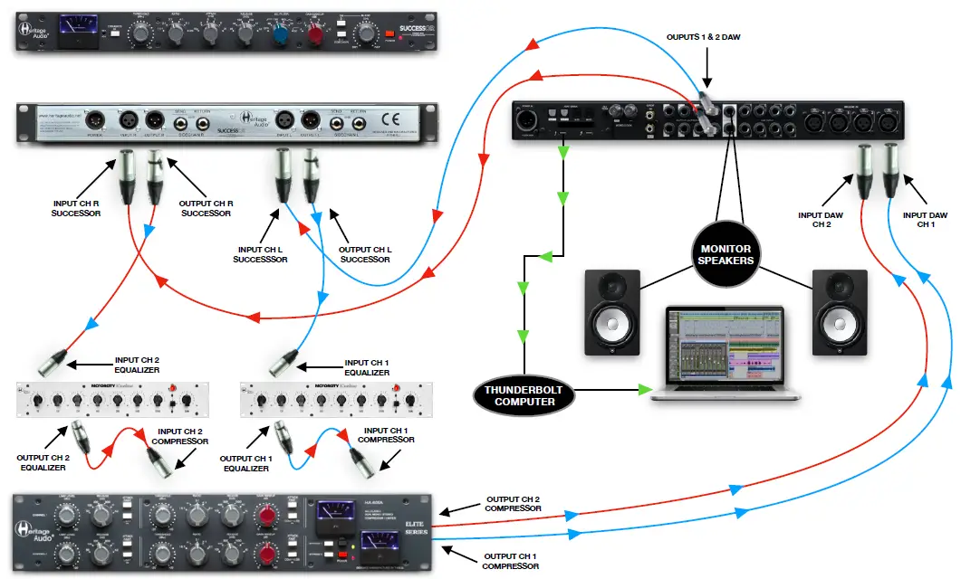 Heritage Audio 457623 Stereo Bus Compressor - 9