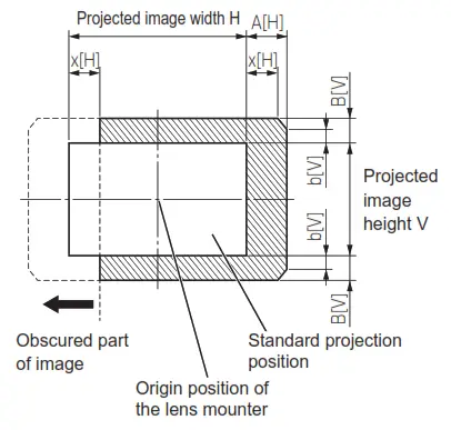 Panasonic ET-D3LEU100 Projection Lenses - 10