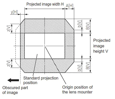Panasonic ET-D3LEU100 Projection Lenses - 11