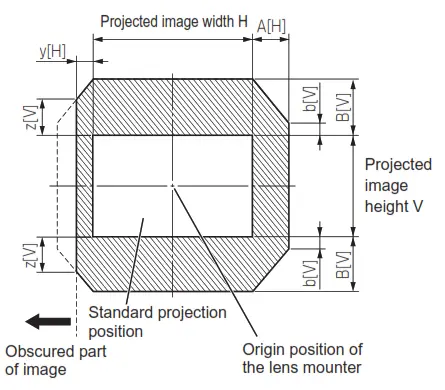 Panasonic ET-D3LEU100 Projection Lenses - 12