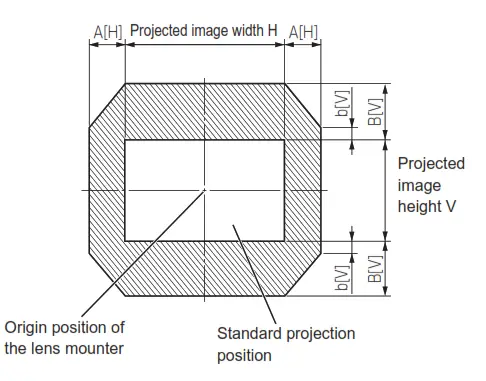 Panasonic ET-D3LEU100 Projection Lenses - 13