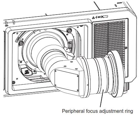Panasonic ET-D3LEU100 Projection Lenses - 2
