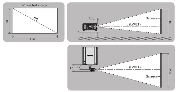 Panasonic ET-D3LEU100 Projection Lenses - 8