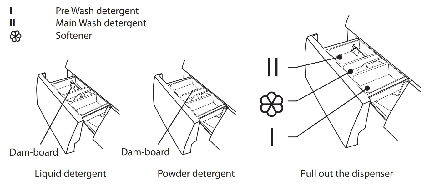 PHILCO PLD 106 E Washing Machine - fig 16