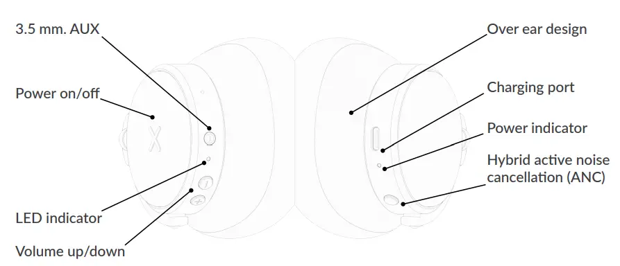 SACKit Touch 400 Hybrid Active Noise Cancellation Over Ear Headphones - OVERVIEW