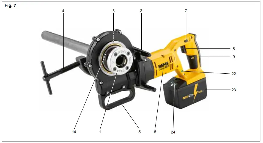 Preparations for Use