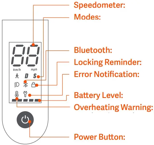 Control Panel & Power Buon
