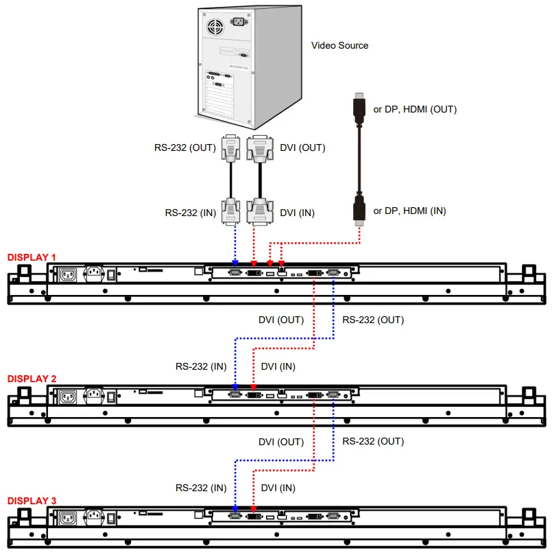 Connecting Multiple Displays for Video Wall Applications
