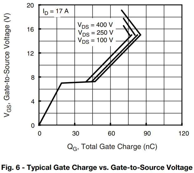 Typical Characteristics