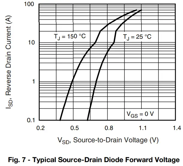 Typical Characteristics